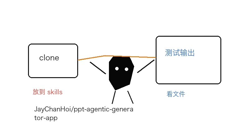 Ian 小黑把 JayChanHoi/ppt-agentic-generator-app 下载到本地后检查虚拟环境、Streamlit 页面和 PPTX 下载