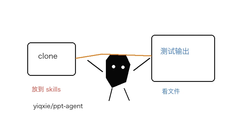 Ian 小黑把 yiqxie/ppt-agent 下载到本地后检查后端、前端、Azure 配置和 PPT 处理结果
