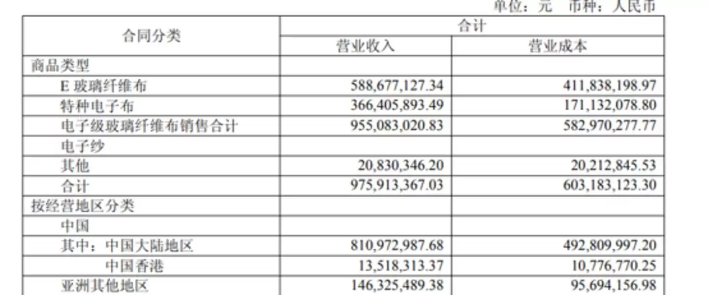图源：公司公告