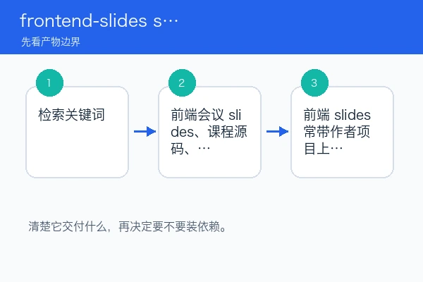 frontend-slides 产物边界、适用场景和限制关系图