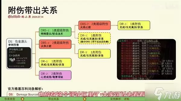 《博德之门3》附伤机制解析 附伤机制怎么判定