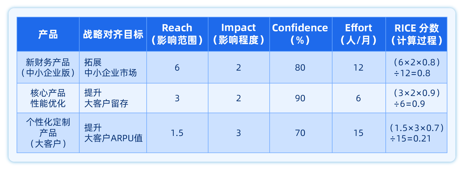 产品组合管理