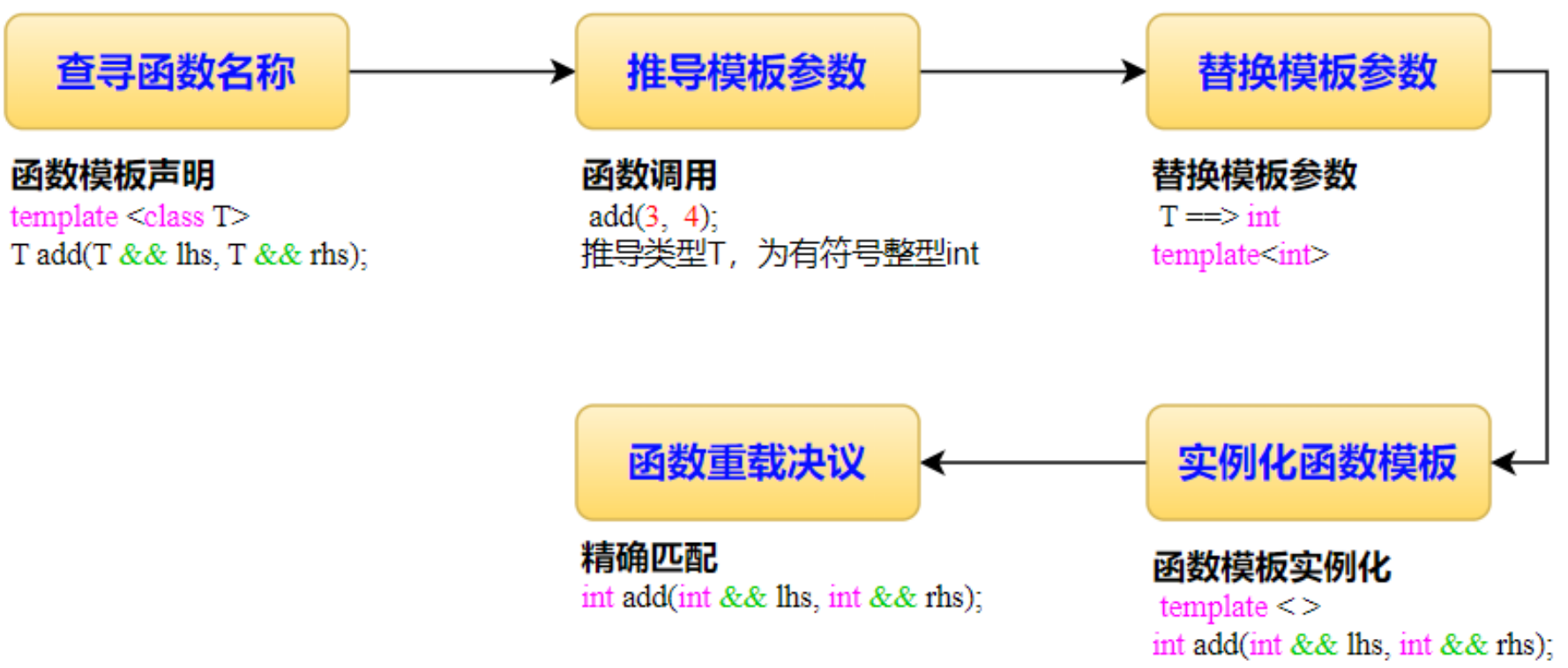 be79a5ce1d187cdf687be6679faad738.png