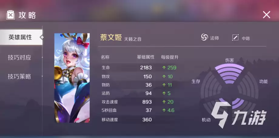 曙光英雄梯队排行一览 曙光英雄法师T0梯队角色介绍