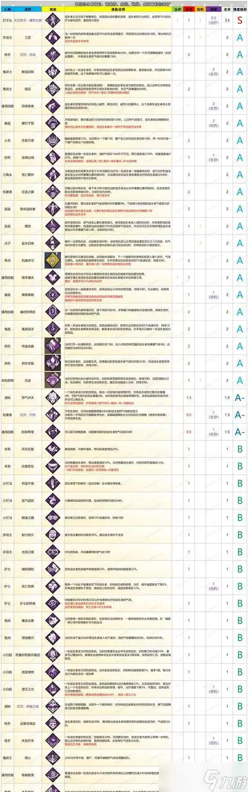 《黎明杀机》角色技能和背景故事揭秘