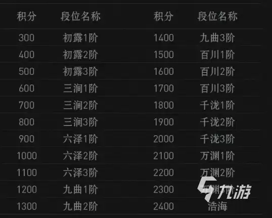 异人之下天下会武玩法介绍 异人之下天下会武怎么玩
