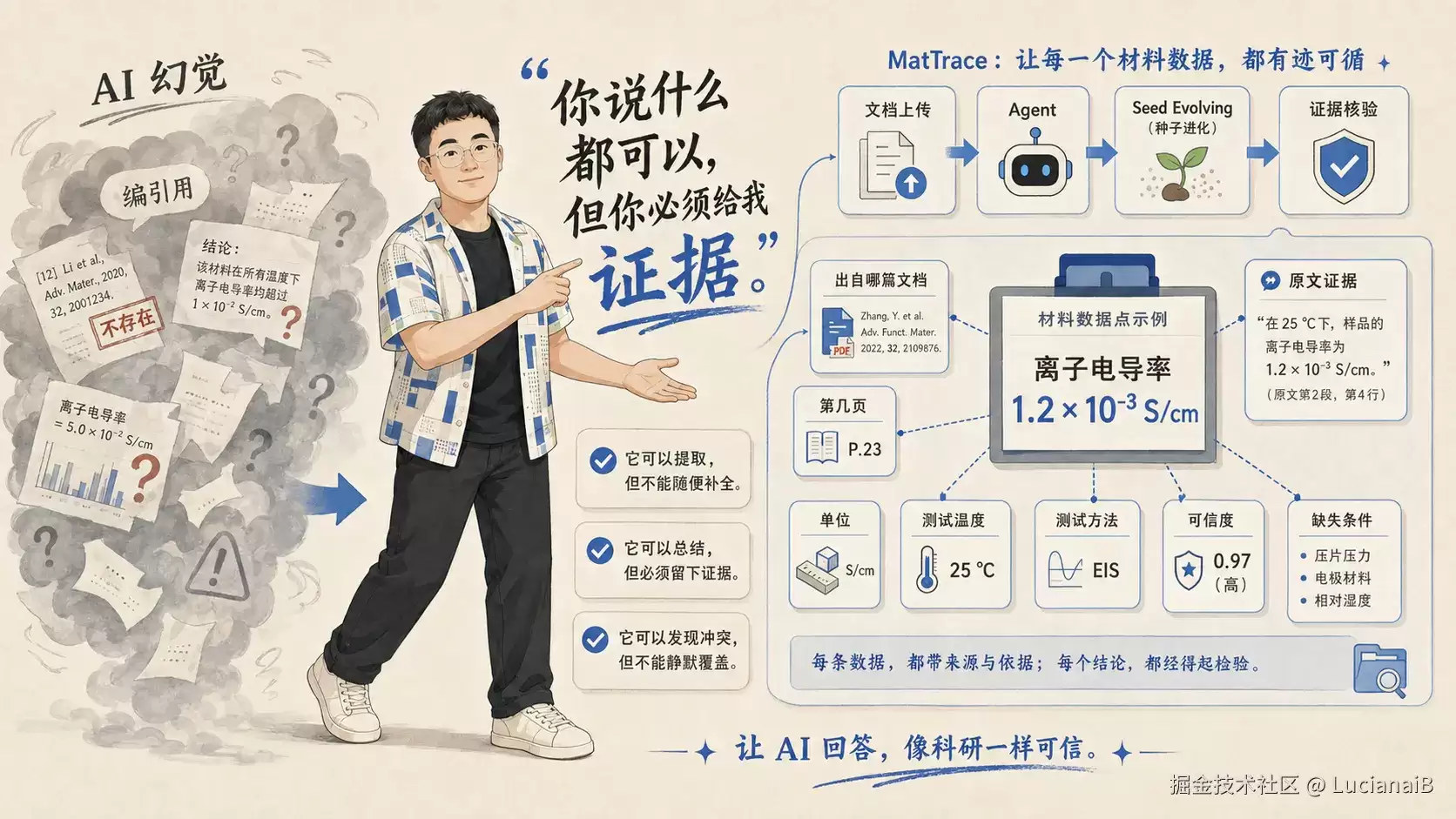 毕业老学长给我留的最后一句话是：“AI 写的，别挂我名。” 我直接 神(Trae + Seed Evolving) 来！助我！