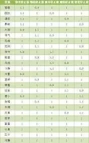 洛克王国惊涛怪神性格推荐