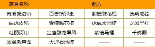 梦幻西游全等级家具配方及玩法攻略3
