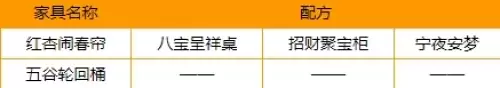 梦幻西游全等级家具配方及玩法攻略4