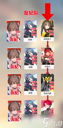 卡厄思梦境友纪如何搭配阵容 卡厄思梦境配队指南