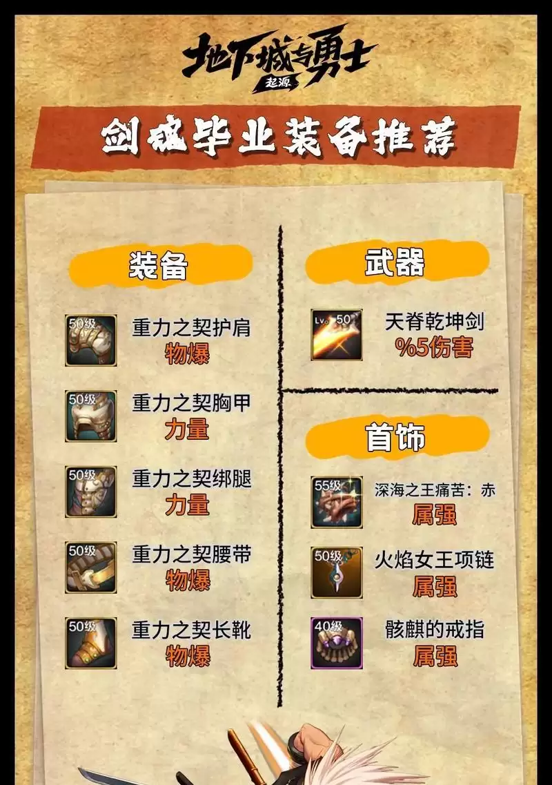 剑魂技能打造装备攻略(掌握技能提升装备效能,让剑魂更强大)-第2张图片- 剑魂技能打造装备攻略(掌握技能提升装备效能,让剑魂更强大)-第2张图片-