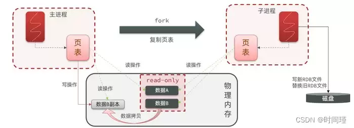 Redis持久化怎么选？RDB和AOF优缺点对比详解