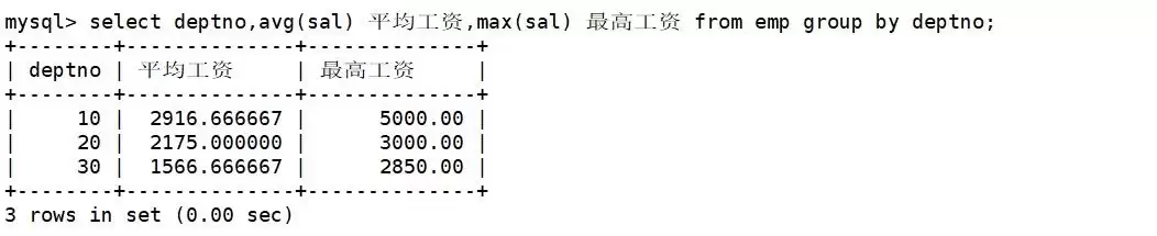MySQL复合查询怎么做?一文搞懂多表连接与子查询