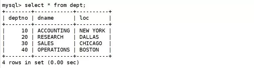 MySQL复合查询怎么做?一文搞懂多表连接与子查询