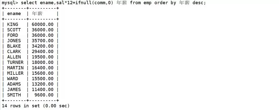 MySQL复合查询怎么做?一文搞懂多表连接与子查询