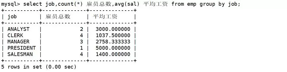 MySQL复合查询怎么做?一文搞懂多表连接与子查询