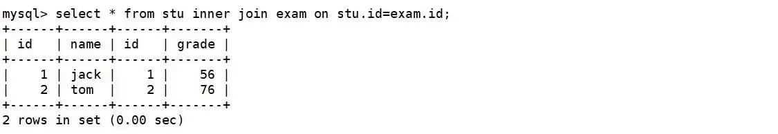 MySQL复合查询怎么做?一文搞懂多表连接与子查询