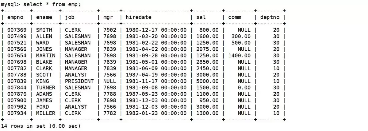 MySQL复合查询怎么做?一文搞懂多表连接与子查询