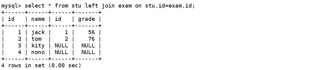 MySQL复合查询怎么做?一文搞懂多表连接与子查询