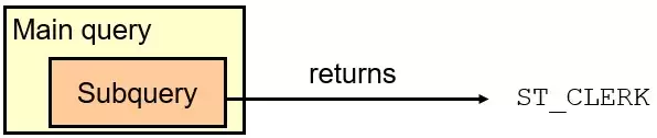 Oracle之SQL的子查询使用及说明