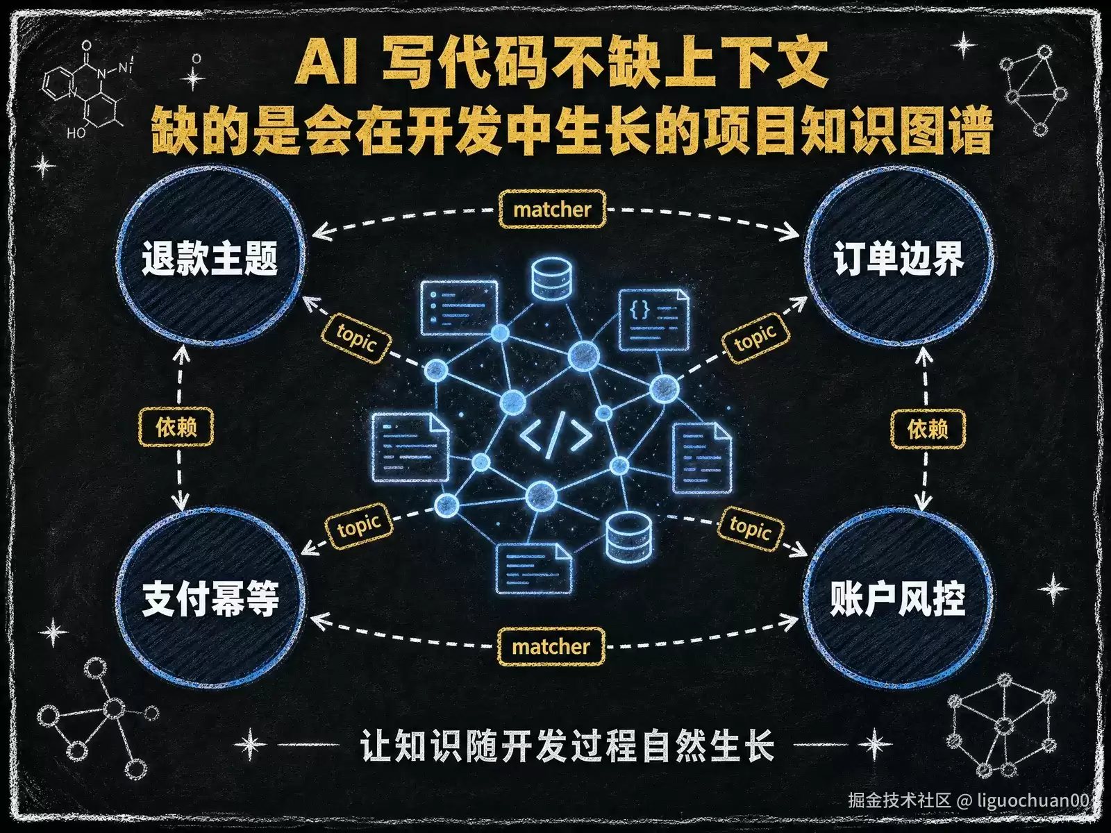AI 写代码越来越快,为什么项目却越来越难维护?