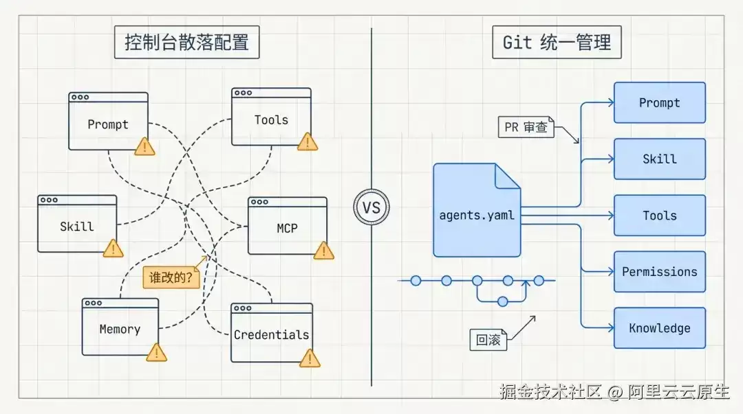 OpenAgentPack 开源:让云端 Agent 像代码一样可管理、可迁移
