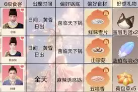 无限暖暖火锅坊食客喜好怎么整理汇总