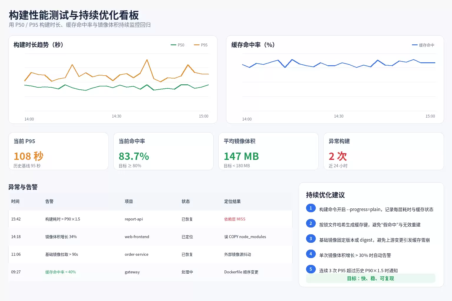 腾讯云国际版（云老大）：TCR 镜像构建性能调优，分层缓存与镜像精简实操