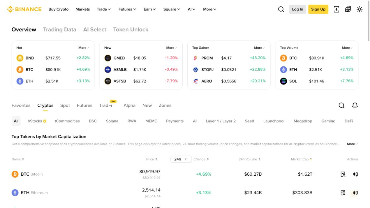 币安 Markets 行情页的热门分类、币种价格、涨跌和成交量截图