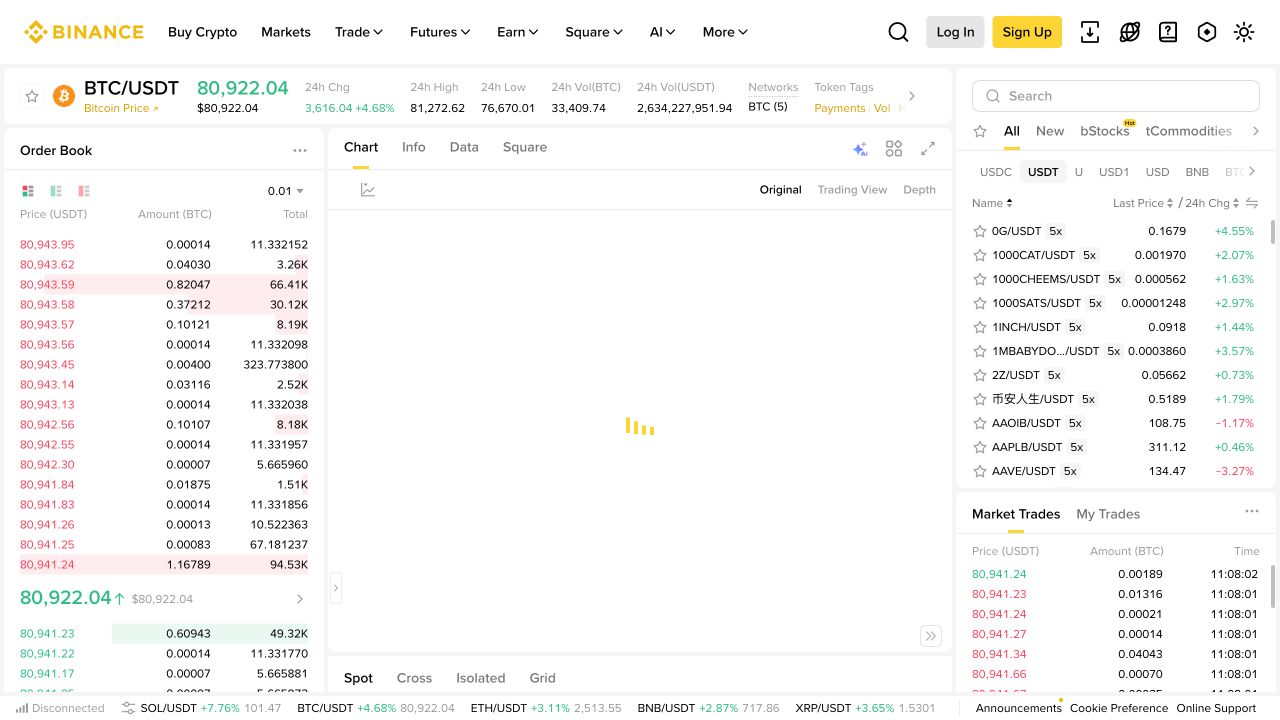 Binance 现货页面的交易对、订单簿和买卖面板