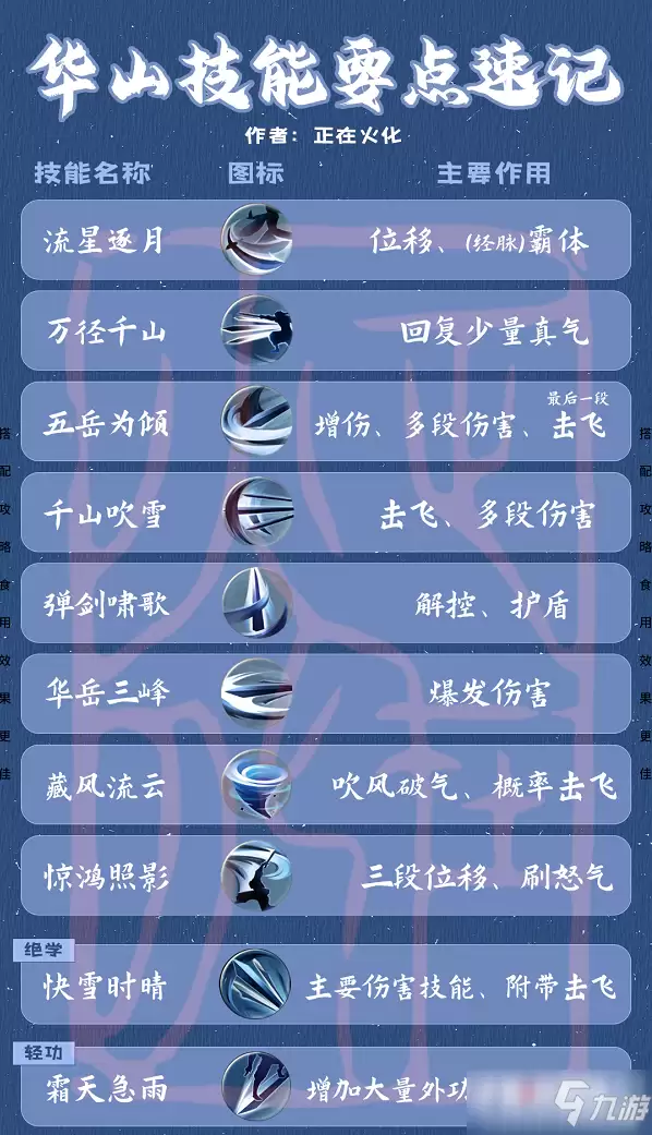 《一梦江湖》华山连招顺序攻略教学