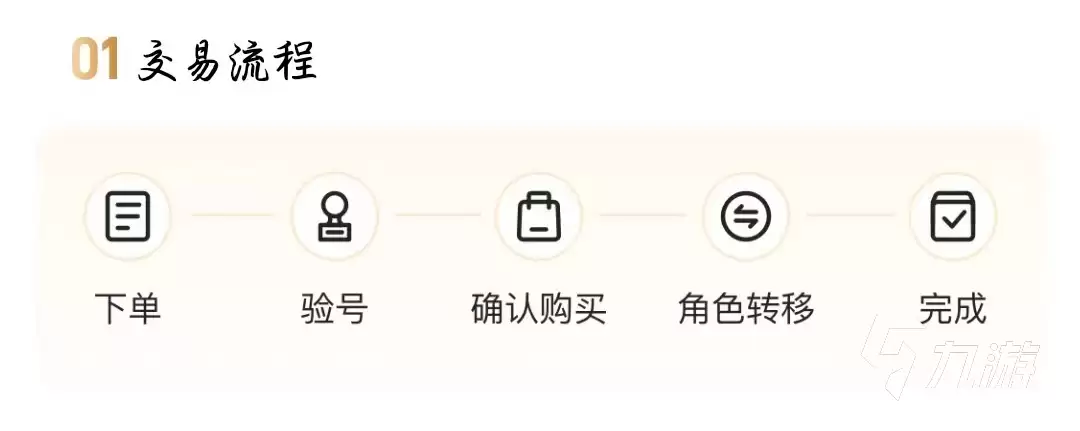 穿越火线账号买卖平台推荐：安全靠谱的CF号交易网站有哪些
