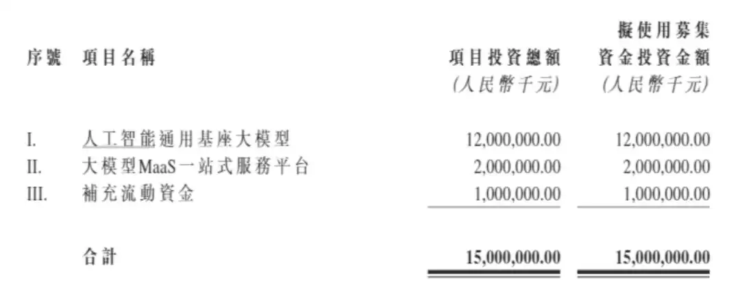 赶在kimi们A股上市前，智谱要拿到更多“救命钱”
