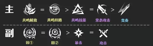 鸣潮千咲技能加点推荐