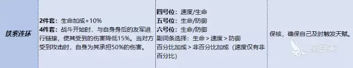 三国杀武将觉醒郭嘉锦囊搭配一览 三国杀武将觉醒手游郭嘉锦囊如何搭配