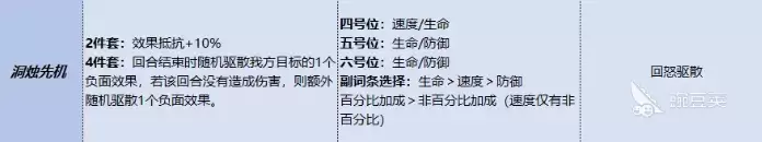 三国杀武将觉醒郭嘉锦囊搭配一览 三国杀武将觉醒手游郭嘉锦囊如何搭配