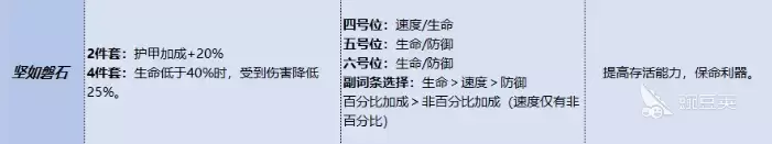 三国杀武将觉醒郭嘉锦囊搭配一览 三国杀武将觉醒手游郭嘉锦囊如何搭配
