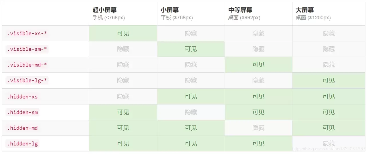 浏览器中显示响应式布局在不同宽度下的效果对比