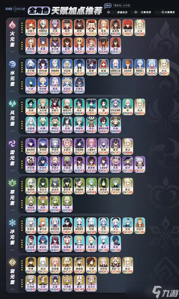 《原神》月之六 V6.5全角色「天赋加点推荐」一图流攻略