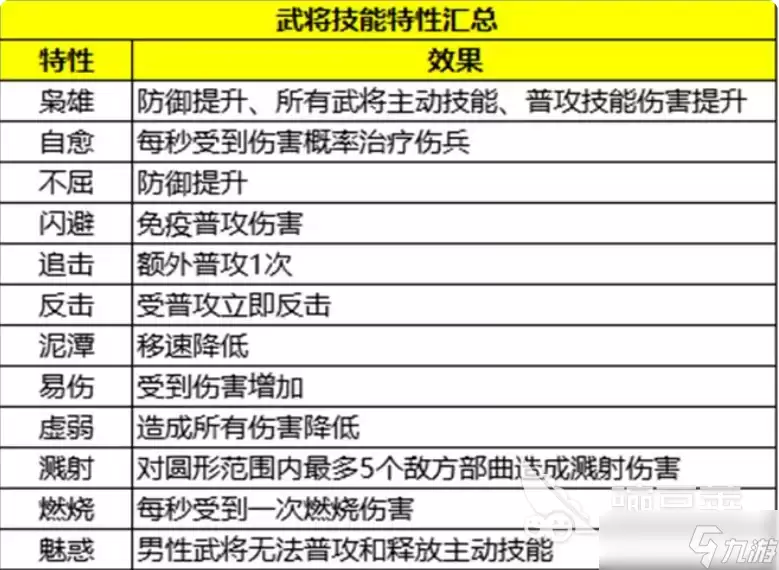 三国群英传策定九州技能特性一览 三国群英传策定九州手游技能特性介绍