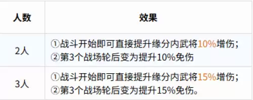 表格 表格
