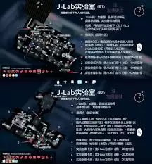 逃离鸭科夫实验室负二层地图怎么详解