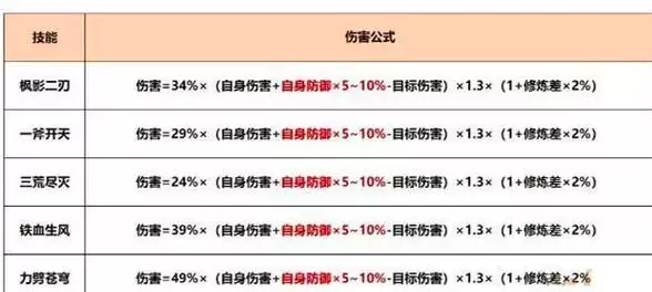 梦幻西游技能升级攻略(掌握技能升级的关键,提升战斗力不再难!)-第1张图片- 梦幻西游技能升级攻略(掌握技能升级的关键,提升战斗力不再难!)-第1张图片-