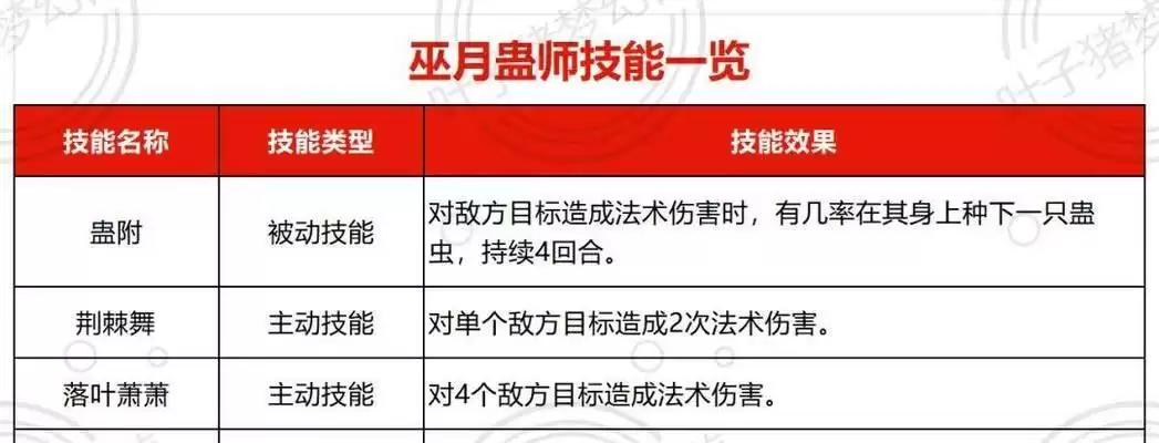 梦幻西游技能升级攻略(掌握技能升级的关键,提升战斗力不再难!)-第3张图片- 梦幻西游技能升级攻略(掌握技能升级的关键,提升战斗力不再难!)-第3张图片-