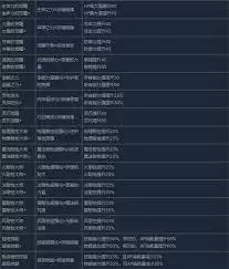 蕾斯莱莉娅娜的炼金工房全角色伙伴特性怎么看