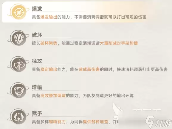 蓝色星原旅谣配队一览 蓝色星原旅谣手游如何配队