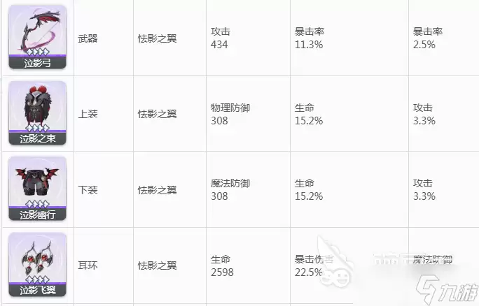 蓝色星原旅谣装备评分分享 蓝色星原旅谣装备哪一套好