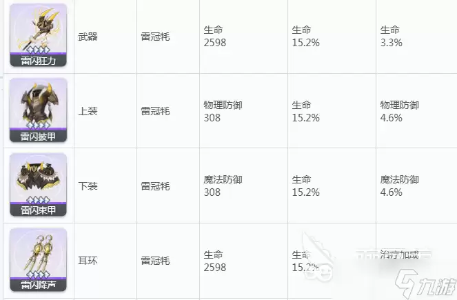 蓝色星原旅谣装备评分分享 蓝色星原旅谣装备哪一套好