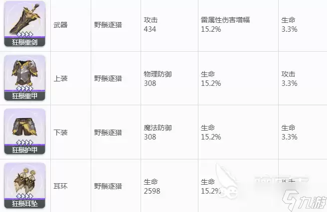 蓝色星原旅谣装备评分分享 蓝色星原旅谣装备哪一套好